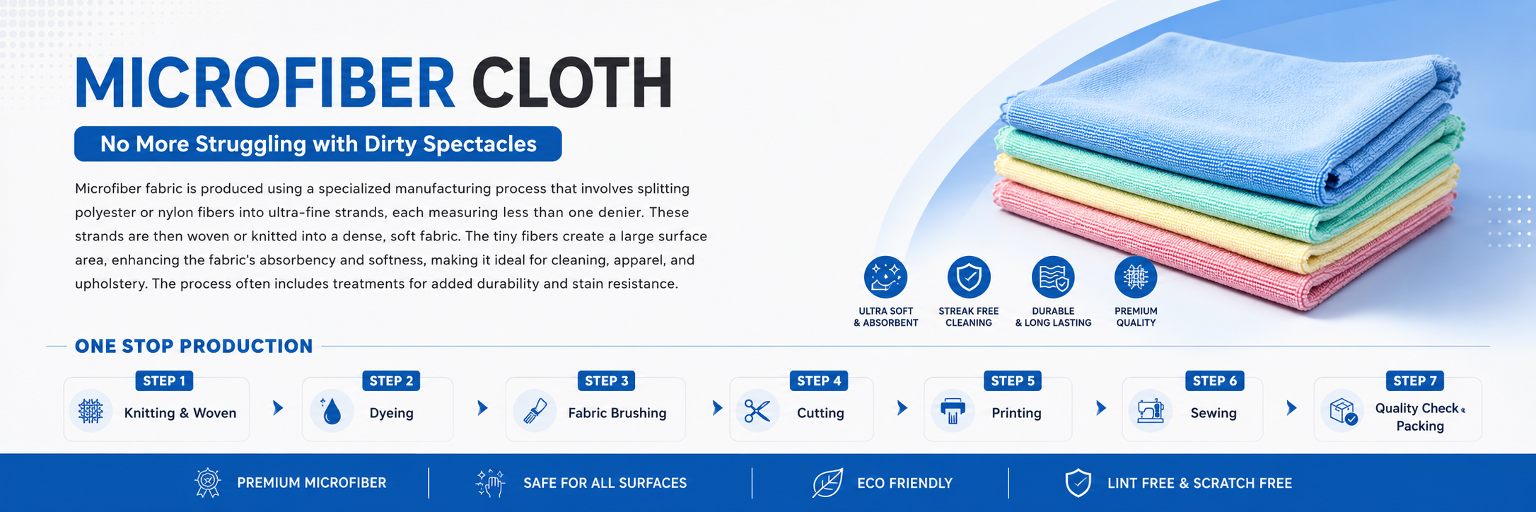 Premium microfiber cloth manufacturing process banner with colorful cleaning cloth stack and one stop production steps for optical lens cleaning solutions.